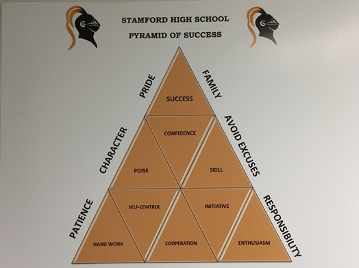 Pyramid of Success