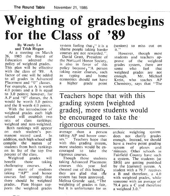 Round Table Archives : Weighted GPA Debate, 1985