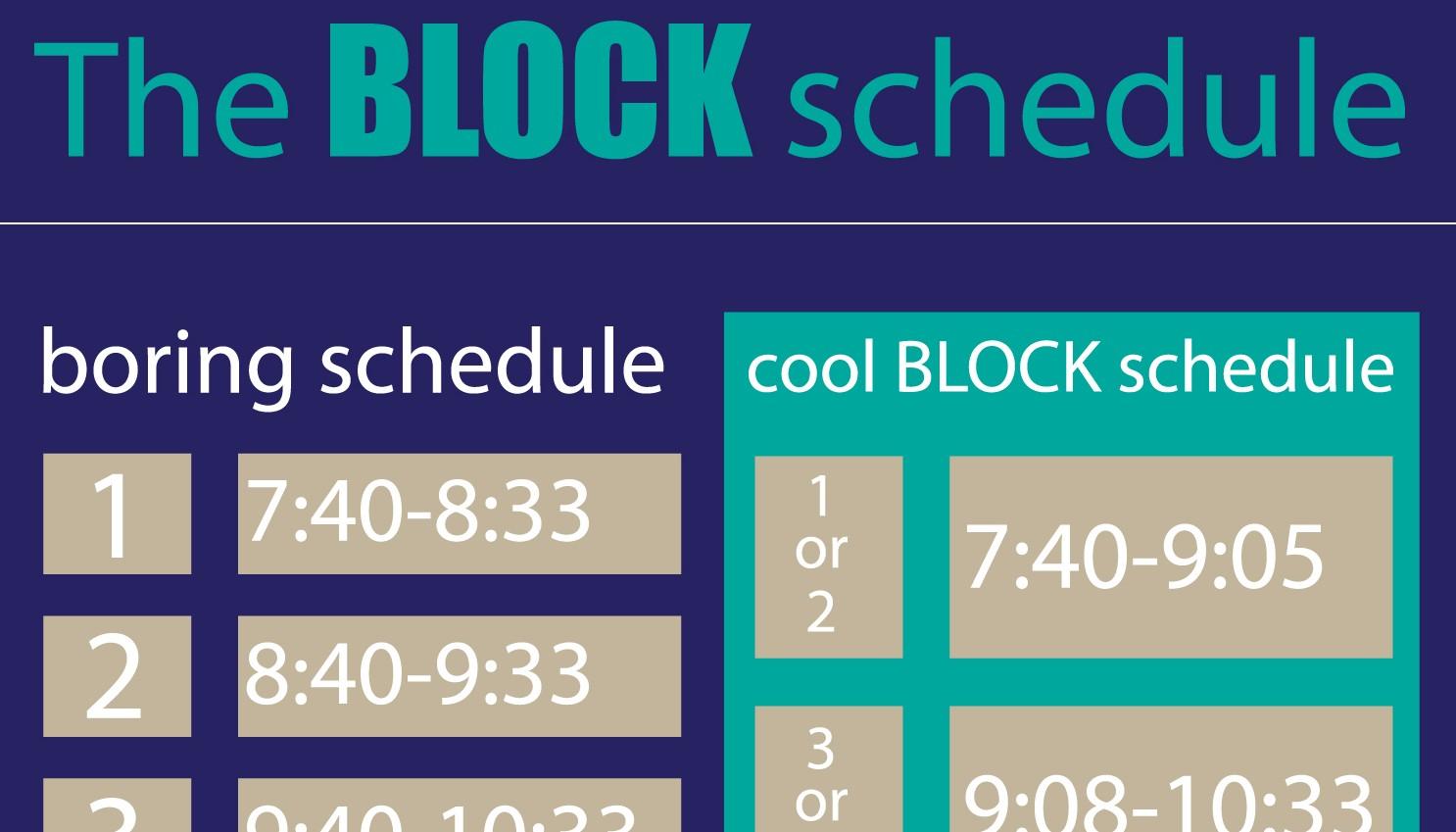 Teachers Have Mixed Reactions on Potential Switch to Block Schedule