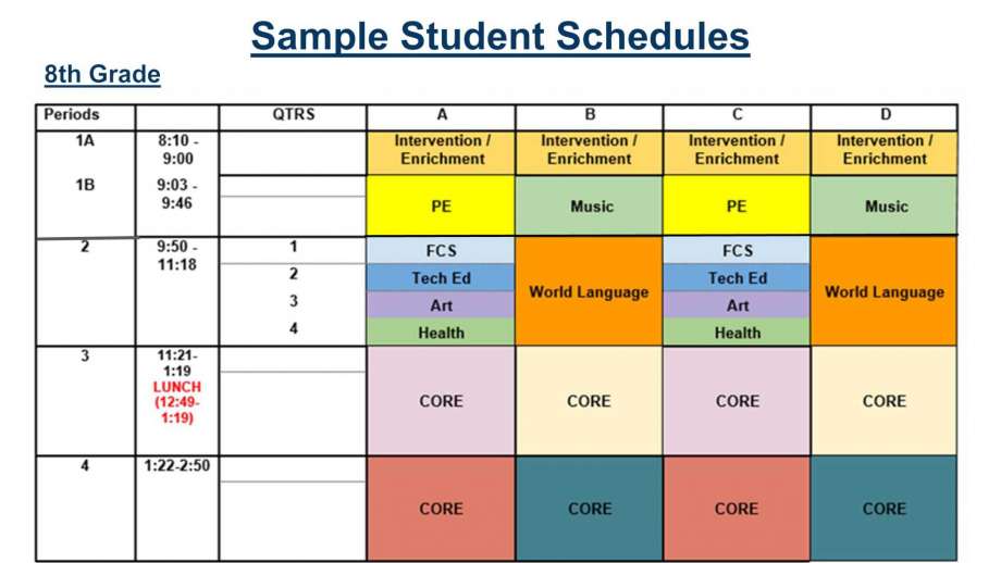 Block Schedule Course Meaning