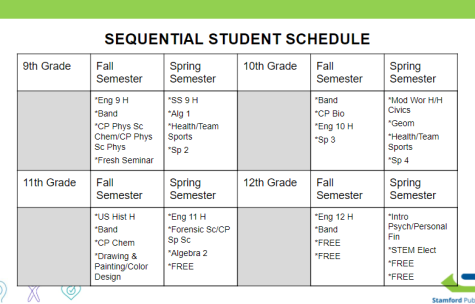 A sample students schedule for the 2022-2023 academic year.
